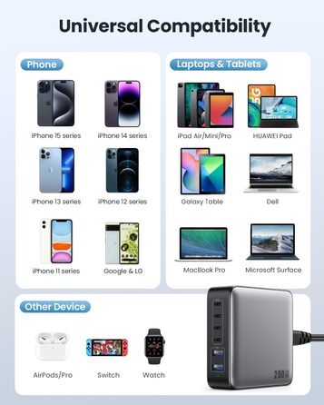 Мережевий адаптер USB-C на 6 портів 200W з GaN III Tech, PD+QC, з 4 USB-C та 2 USB-A, для ноутбуків та мобільних пристроїв (MacBook, iPad, iPhone, Samsung)