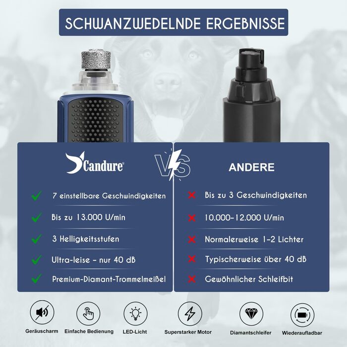 Професійні ножиці для стрижки кігтів собак і котів Candure з пилочкою, нержавіюча сталь, стрижень для кігтів, висока якість, догляд за кігтями, інструмент для тварин, великий розмір, з захистом, 15 см, для всіх порід, темно-синій