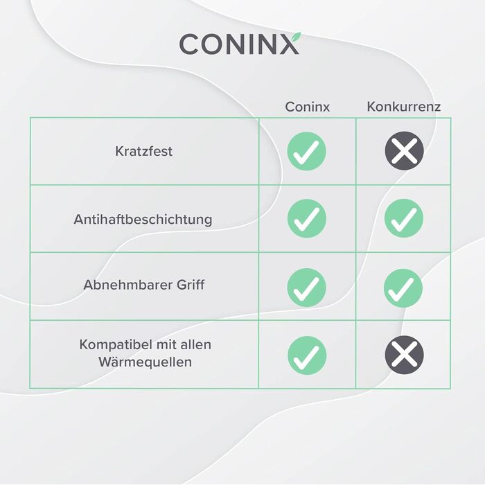 Сковорода-гриль Coninx 28 см для індукції, алюмінієва, з антипригарним покриттям Ilag Granistone, без PFOA, знімна ручка, підходить для всіх плит і духовки