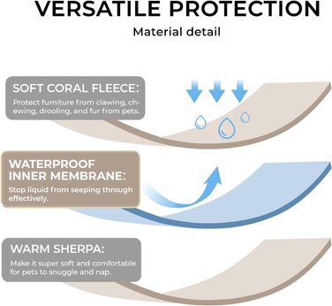 Водонепроникний коврик для собак Luciphia, великий та середній розмір, для ліжка/дивану, м'який, пухнастий, з 3D-серцем, з Sherpa-fleece, затишний, ковдра для собак, бежевий, X-Large (85x57 дюймів)