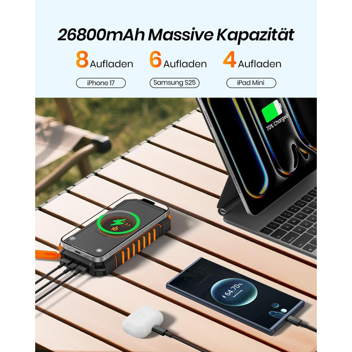 Портативний зарядний пристрій ADDTOP Solar – 26800mAh з сонячною панеллю, USB-C, 3.0A, 4 виходи для смартфонів та планшетів, ліхтар для кемпінгу та відпочинку на природі (Orange)