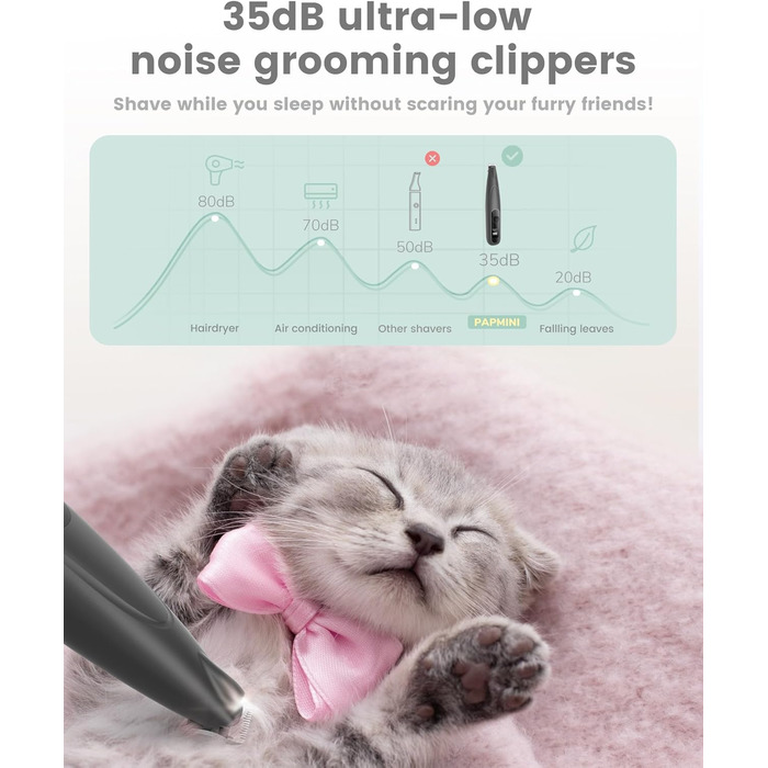 Триммер для собак Pfoten Trim Pro: тиха машинка для догляду за лапами, вухами та обличчям з LED-підсвічуванням, Type-C, чорний