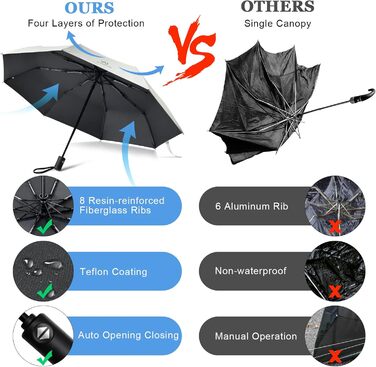 Візон Парасолька чоловіча/жіноча, автоматична, стійка до вітру, 210T тефлонове покриття, легка, міцна, колір слонова кістка