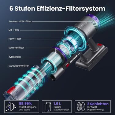 Бездротовий акумуляторний пилосос NOVAX T80 Flex: 600W, 58000Pa, 75 хвилин роботи, для килимів, твердих поверхонь та шерсті тварин, з міні-насадкою FurTornado™ та щіткою для видалення кліщів