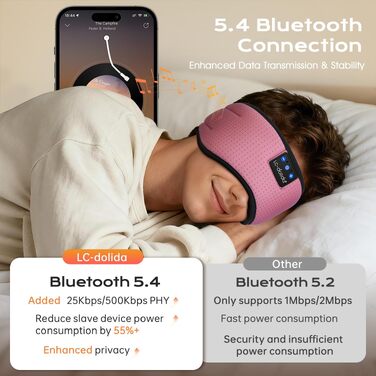 Маска для сну Dolida з Bluetooth-навушниками V5.4, рожева. Бавовняна маска для сну з мікрофоном для подорожей, медитації, йоги
