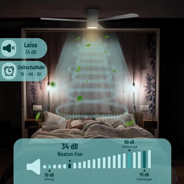 Стеляний вентилятор Noaton® Fornax Weiß з підсвічуванням, діаметр 132 см, DC мотор 40 Вт, диммований LED модуль 22 Вт, 3 колірні температури, пульт дистанційного керування, таймер, повітряний потік до 185 м³/хв (Zoya WW)