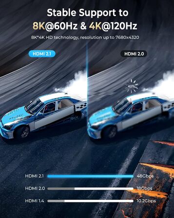 HDMI 2.1 кабель 8K (1,5м) 2 шт. - швидка передача даних 48Gbps, підтримка 8K@60Hz, 4K@120Hz, Dolby eARC, HDCP, HDR, сумісний з HDTV, ноутбуками та ін.