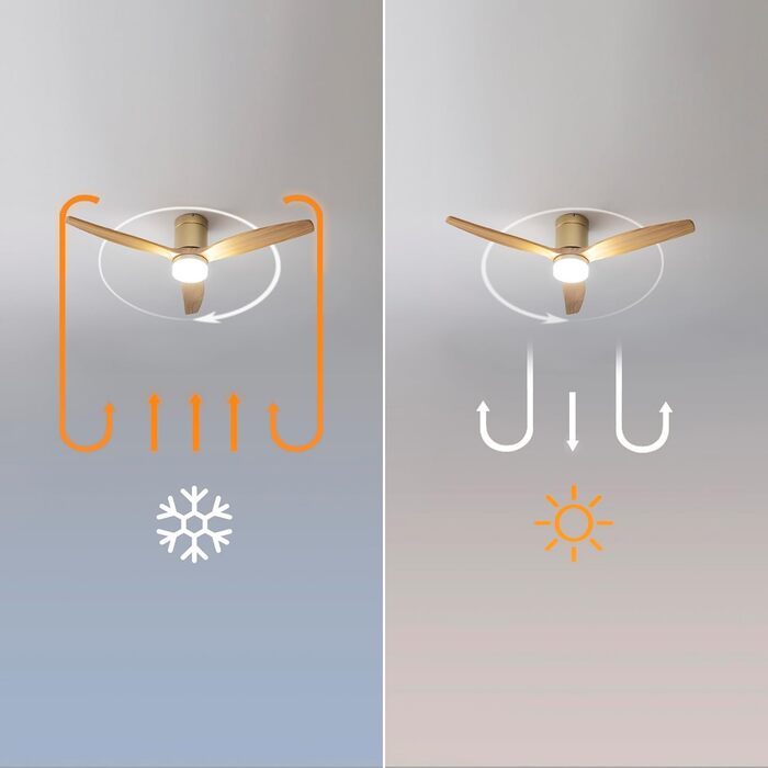 Стеляний вентилятор Cecotec EnergySilence Aero 5600 Classic Gold & LightWood: 40W DC-двигун, 3 лопаті, 6 швидкостей, діаметр 52 см, пульт ДК