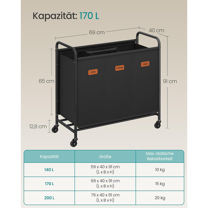 SONGMICS Laundry Basket with Wheels, 3-Compartment Laundry Sorter, 170 L Laundry Sorter, Mobile Laundry Cart, 5 Labels, for Laundry Room, Bedroom, Bathroom, Ink Black RLS330B01