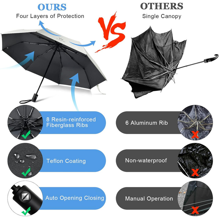 Візон Парасолька чоловіча/жіноча, автоматична, стійка до вітру, 210T тефлонове покриття, легка, міцна, колір слонова кістка