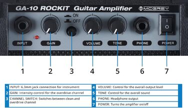 McGrey Rockit ST Комплект електрогітари (8-частинний стартовий набір: гітара, підсилювач, запасні струни, гітарний чохол, тюнер, медіатори, ремінь та гітарний кабель) (Чорний)