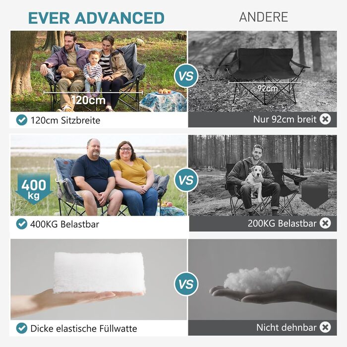 Кампінговий стілець-ліжко EVER ADVANCED для двох осіб, 145 см, сірий, до 400 кг, з високою спинкою, для саду, балкону, кемпінгу