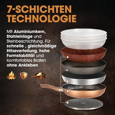 Сковорода Livington Copper & Stone 28 см індукційна, антипригарна, для всіх типів плит. З рецептами.