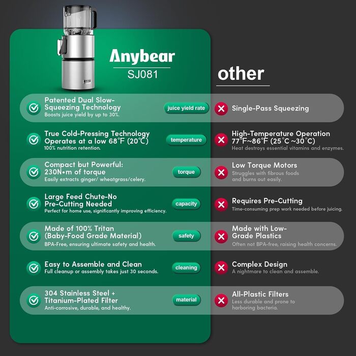 Шнекова соковижималка Anybear 350W для соків, сорбетів та горіхового молока, сріблясто-чорна