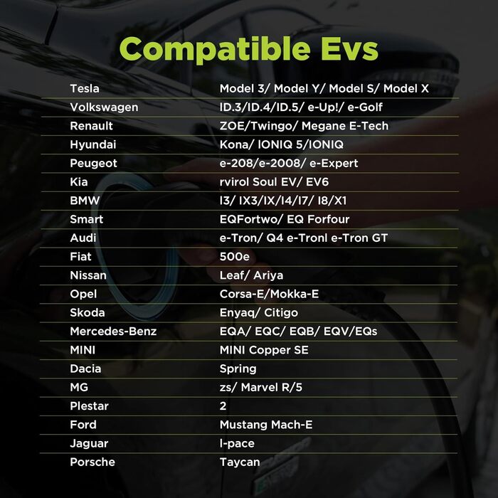 Morec Mobile Wallbox 11kW Type 2 (6-16A) для електромобілів: портативна зарядка з CEE 380V, кабель 6м
