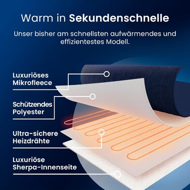 Електрична ковдра Cosi Home 180x130 см з регулюванням температури, захистом від перегріву та пульт дистанційного керування. Sherpa та Fleece, Navy Marineblau