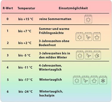 Килимок для кемпінгу Alpidex Isomatte Camping, 200 x 66 x 6 см, самонадувний, темно-синій