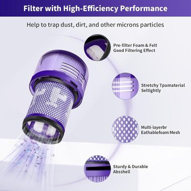 Замінник контейнера для пилу та HEPA фільтр для пилососів Dyson V11, V15, SV14, SV17, SV22, SV28 (970013-02/970013-03)