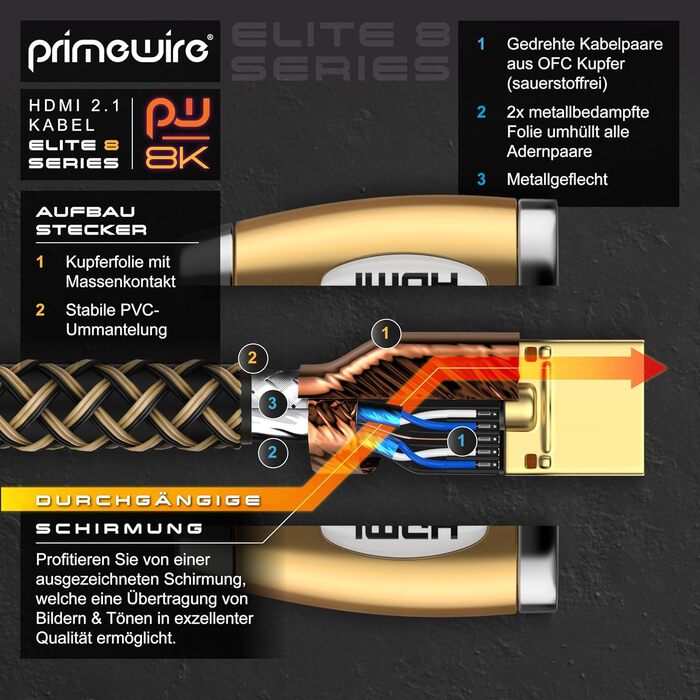 HDMI кабель 2.1 Premium 8K UHD II 3.0m - CSL з екрануванням, Ethernet, 3D ARC CEC, підтримка 8K