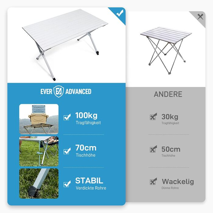 Розкладний туристичний стіл EVER ADVANCED 120x70 см з алюмінію для кемпінгу, пікніка, саду, балкону, срібний