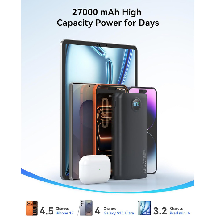 Потужний Power Bank 27000mAh 22.5W з підтримкою PD 3.0 та QC 4.0, зовнішній акумулятор USB-C зі швидкою зарядкою та LED-дисплеєм для iPhone, Samsung, iPad та смартфонів
