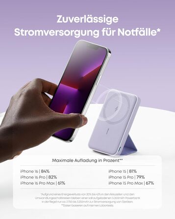 Anker MagGo Powerbank 5000mAh з магнітним з'єднанням, USB-C, для iPhone 17/16/15/14/13/12 (лавандовий)