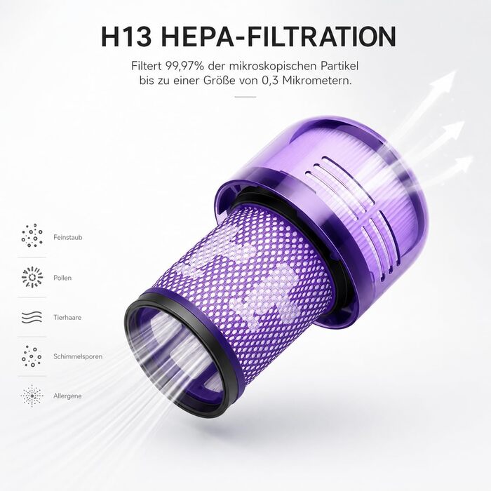 Фільтр для пилососа Dyson V12 Detect Slim Absolute Extra (2 шт) - Оригінал 971517-01