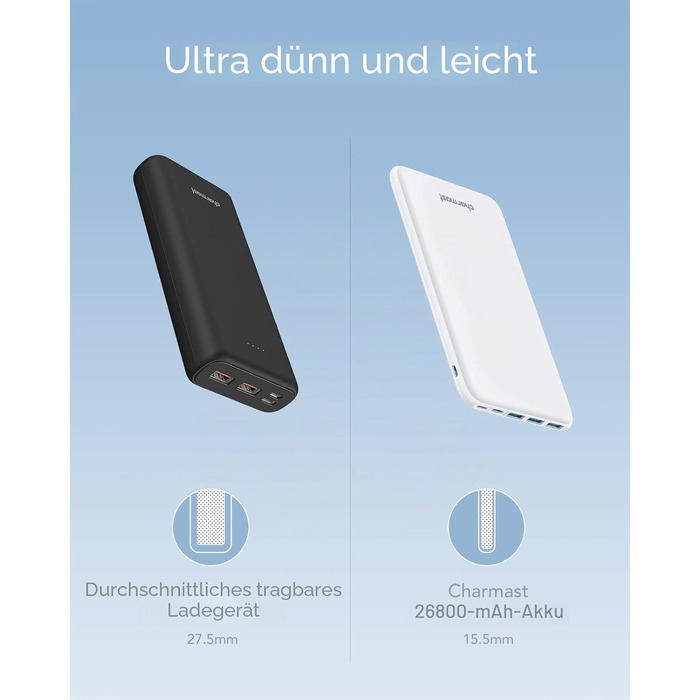 Power Bank Charmast 26800mAh, Slim – Зовнішній акумулятор з USB-C, 4 виходи, 3 входи, для iPhone, iPad, Samsung (Білий)