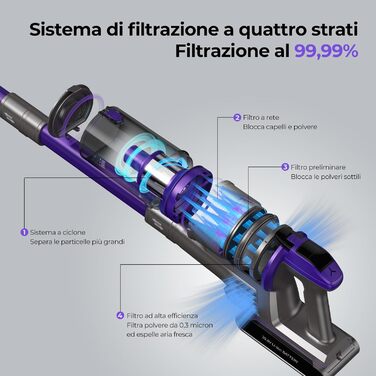 Бездротовий пилосос Vozascly X18: 33KPA, 500W, 65 хвилин роботи, 4-в-1, 4 рівні потужності, для підлоги, килима, шерсті тварин
