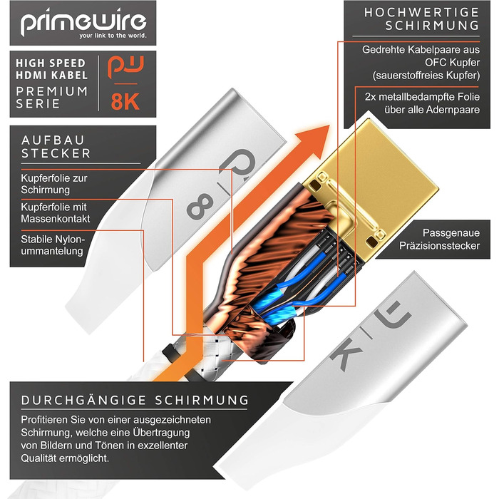 HDMI 2.1 Кабель 2м 8K (60Hz) 4K (120Hz) - Білий, Підтримка HDR, ARC, PS5, Xbox, Blu-Ray