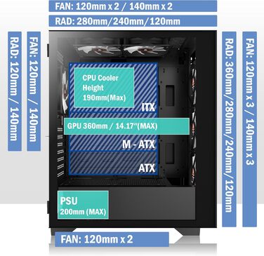 Корпус ПК KEDIERS H05: Ігрова Mid-Tower з 6 вентиляторами ARGB та скляною панеллю