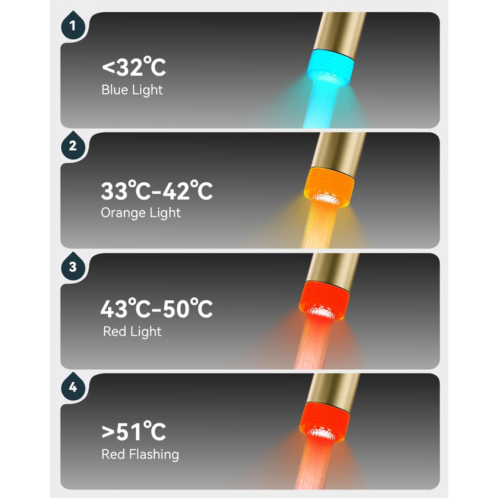 Кран кухонний LED Warmiehomy професійний, 360° поворотний, з двома виливами, високий вигин, спіральна пружина, для мийки, з нержавіючої сталі (золотий)