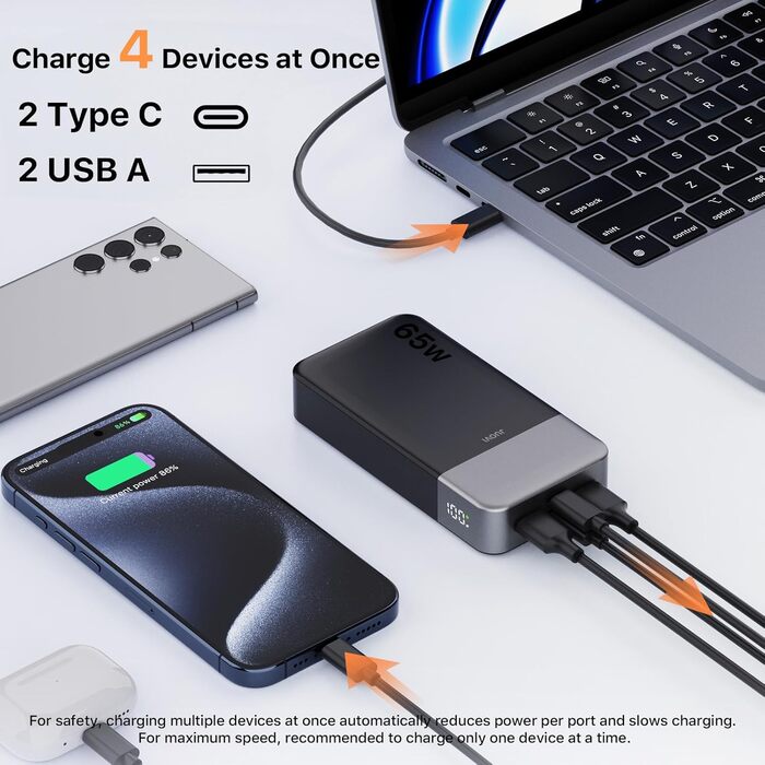 Power Bank JUOVI 65W 20000mAh з двома USB-C та двома USB-A, для ноутбука, телефону, iPad, MacBook, Steam Deck (Чорний)