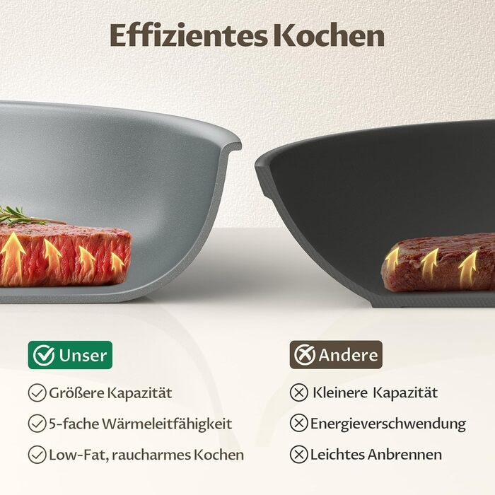 Набір сковорідок для індукції, 20/24/28 см, керамічне покриття з бакелітовою ручкою, антипригарне покриття, молекулярно з'єднане дно для індукції, підходить для всіх типів плит, без PTFE, PFAS та PFOA, 3 шт.