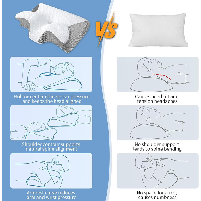 Ортопедична подушка для шиї SaiXuan з Memory Foam. Ергономічна 3D подушка для спини та тих, хто спить на боці. Регульована висота 60×35×7.5/11.5 см. Дихаючий, пральний чохол.