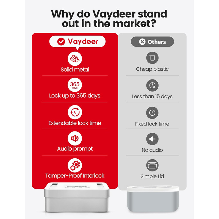 Сейф VAYDEER з таймером та металевим замком: цифровий детокс, захист від телефонів, USB-C, дитячий замок, чорний