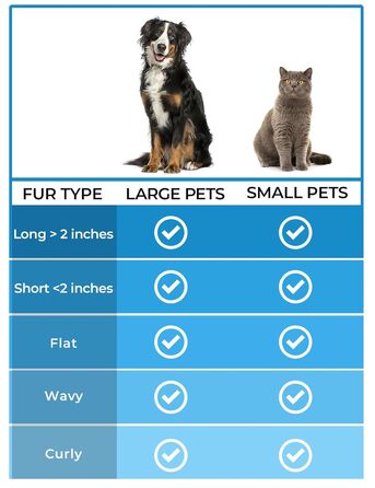 Щітка для собак та котів, гребінець для тварин з нержавіючої сталі 12+23 зубчики, двостороння для видалення шерсті та розплутування вузлів (Large, блакитний)