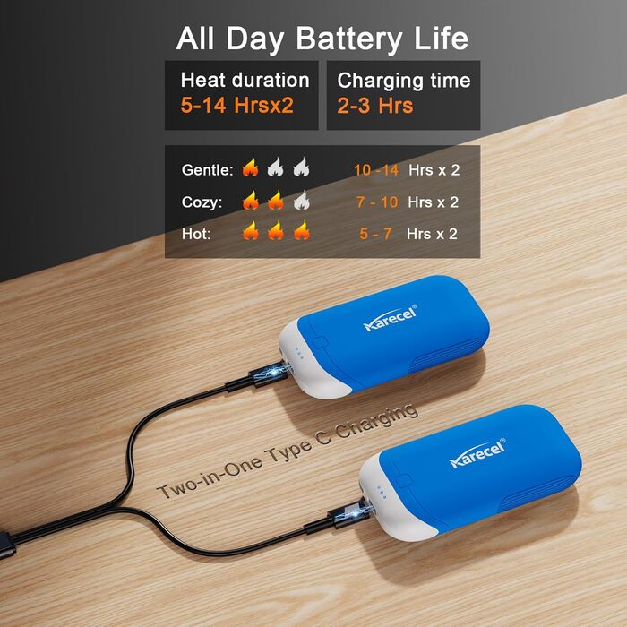 Електричні грілки для рук Karecel 2 шт. - USB перезаряджувані, 10000mAh, для кемпінгу, гольфу, на вулицю (блакитні)