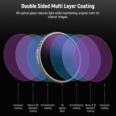 Набір фільтрів NEEWER CPL та ND для DJI Osmo Action 4/5 Pro (4 шт.): CPL, ND8, ND16, ND32. Фільтри для екшн-камери з багатошаровим покриттям.