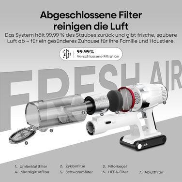 Акумуляторний пилосос ElecKeys 48000Pa/580W з LED-дисплеєм, антизаплутана щітка, 65 хвилин роботи, 7-шарова фільтрація, для твердих поверхонь, килимів та шерсті тварин, білий