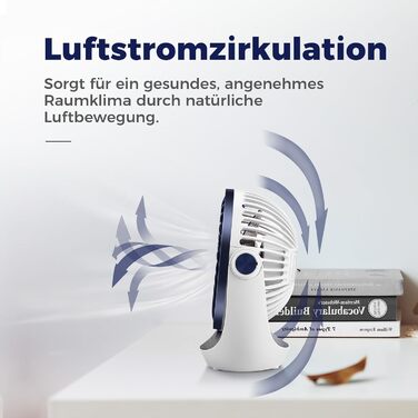 USB вентилятор OCOOPA: компактний настільний вентилятор з потужним потоком повітря та тихим режимом роботи. 3 швидкості, 360° обертання, портативний для офісу, дому та на вулицю. Колір: темно-синій