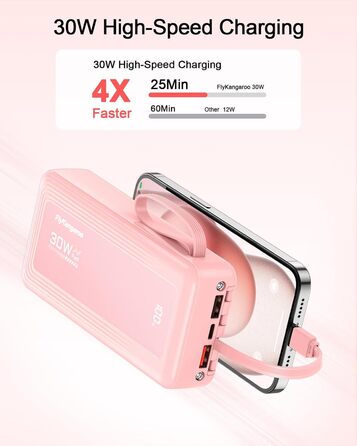 Повербанк 27000mAh з 4 вбудованими кабелями, 30W Power Bank USB-C швидка зарядка з LED-дисплеєм для iPhone, Samsung, iPad та Android, рожевий