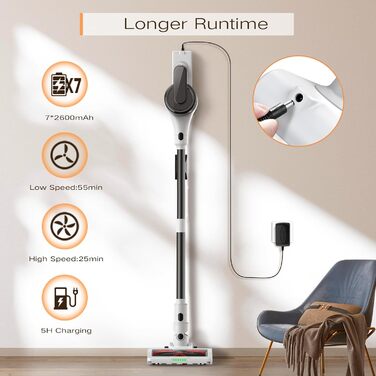 Потужний бездротовий пилосос S5, 30 kPa, великий акумулятор, 55 хв роботи, 1 л контейнер для пилу, для твердих підлог, килимів та шерсті тварин в усьому домі