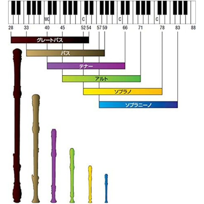 Блокфлейта Yamaha Soprano, німецька система, Ecodear