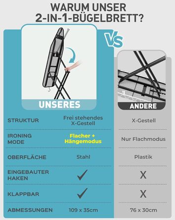 Прасувальна дошка LyriFine 2-в-1 для прасування з парою та звичайного прасування, сіра