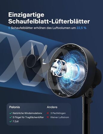 Вентилятор торнадо PELONIS з дистанційним керуванням, сенсорним дисплеєм, 3D циркуляцією, тихий (36.5dB), потужний (10м повітряний потік), регульована висота (60/111см), 4 швидкості з таймером, знімний захисний гріт, поворотний, 76см, чорний