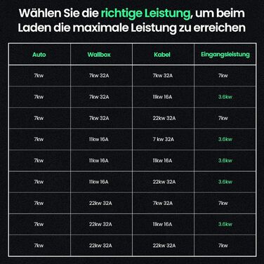 Кабель зарядки для електромобіля GONEO Typ 2 (11кВт, 16А) 10м, 3 фази, для EV/PHEV