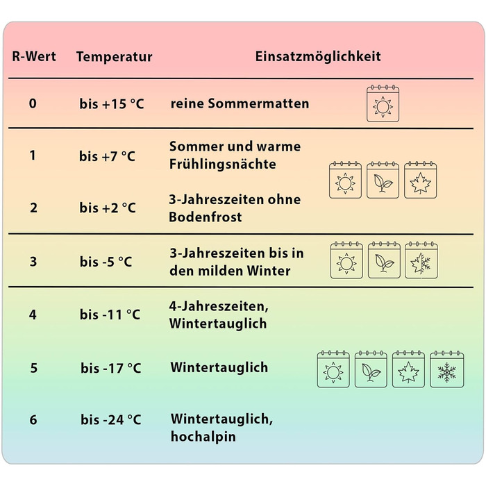 Килимок для кемпінгу Alpidex Isomatte Camping, 200 x 66 x 6 см, самонадувний, темно-синій