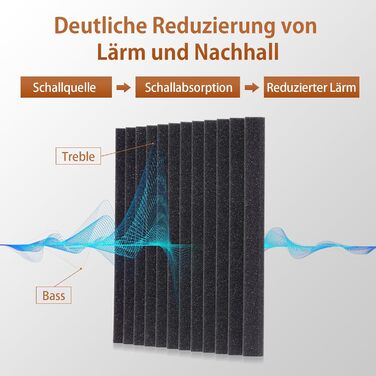 Акустичний поролон для звукоізоляції самоклеючий, пірамідні панелі 30x30x2.5 см, набір 24 шт. для студії, офісу та стелі