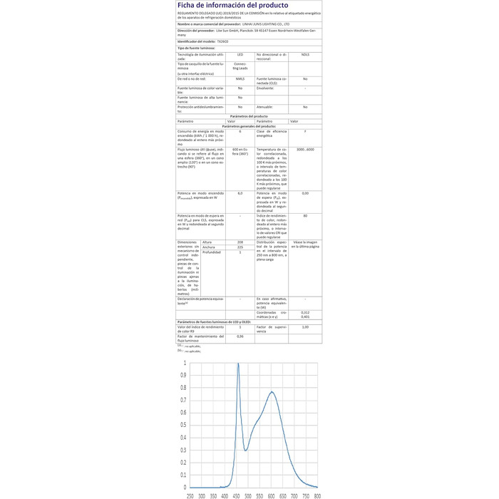 LED настільна лампа CSYY з бездротовим зарядним пристроєм 10W, 3 кольори, 5 рівнів яскравості, пам'ять, сенсорне керування, захист очей для офісу та читання
